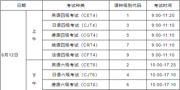 大学英语四级考试包括哪些部分