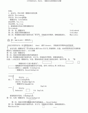 英语全部时态的肯定 否定和疑问