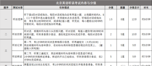 高考英语口语考试技巧