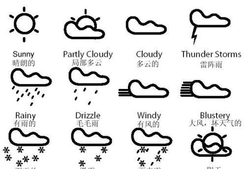 各种天气的英文