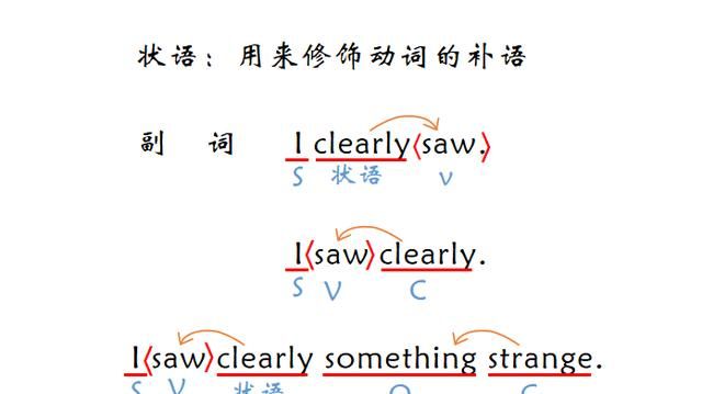 英语主谓宾定状补讲解