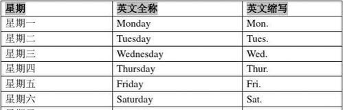 月份和星期的英文缩写