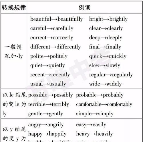 两个英语形容词可以连用吗