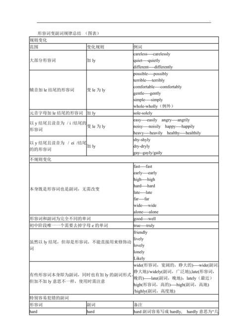 英语形容词变副词的变化规则表