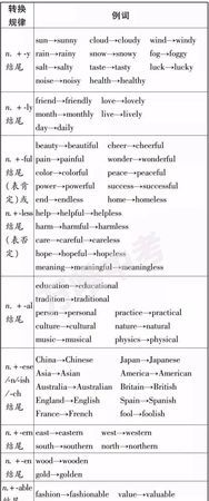 英语中形容词变为副词的规律