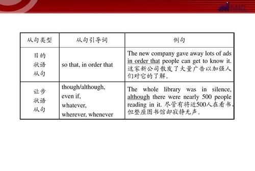 英语中三个并列短句怎么表达的