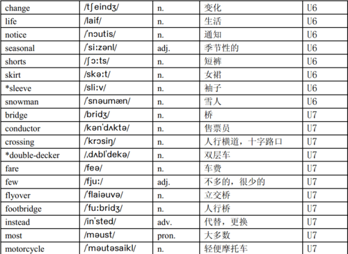 八年级下英语单词表