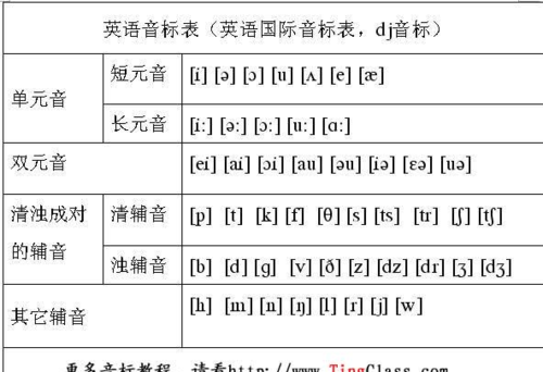 英语48个国际音标最新版可以复印、打印要最新版不要弄字母搀假糊弄人