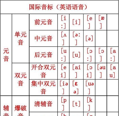 48个国际音标表