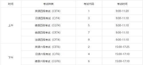 四级考试540分是什么水平