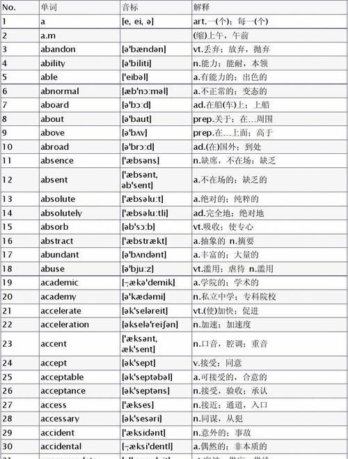 英语四级词汇表5000词