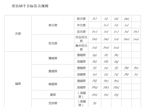 英语音节的长音和短音怎样区分出来