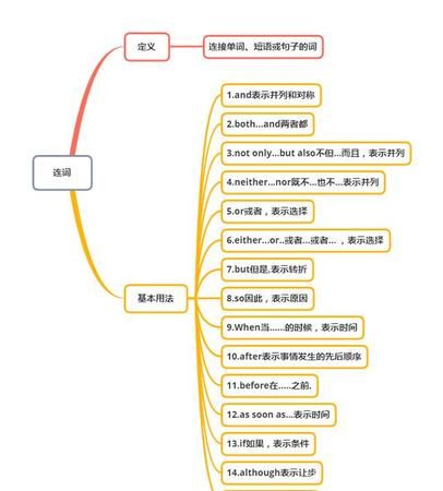 英语连词都有什么