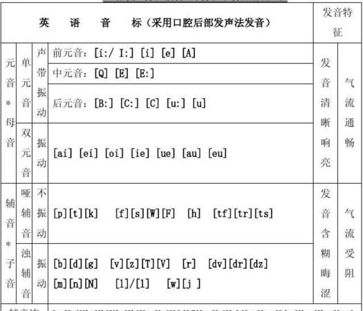 英语的长音和短音在发音时有什么规定呢