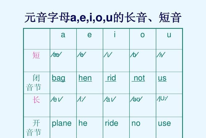 英语音标48个发音教学视频免费