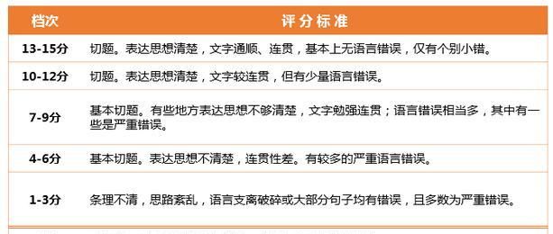 英语的表达力强还是汉语的表达力强呢