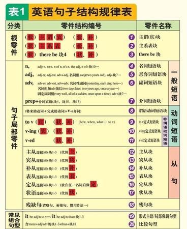 英语一比英语2难在哪里