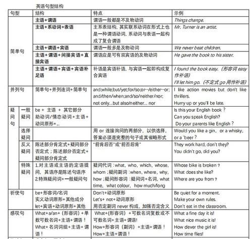 英语五种基本句型