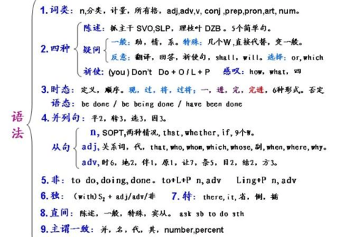 英语语法教学的定义