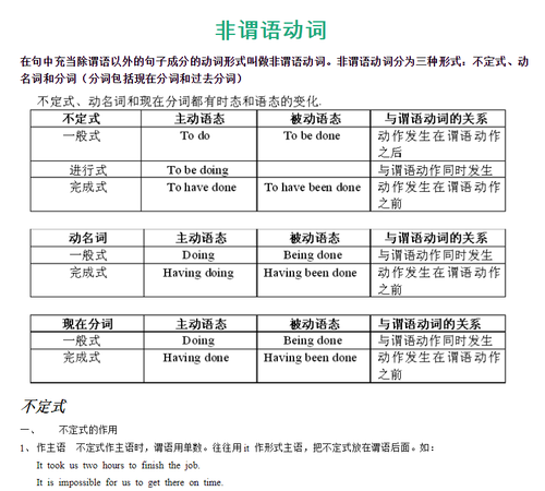 非谓语动词的三种形式及用法总结word 图片