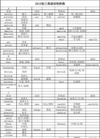 如何判断英语短语的词性请举例说明