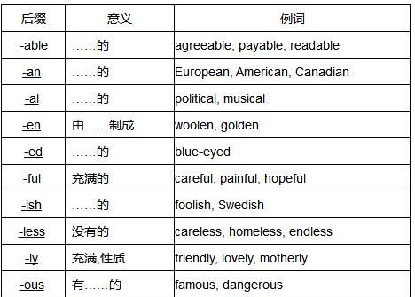 从语言学角度分析汉语与英语有哪些不同点