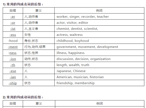 汉英构词法的特性与应用思维导图