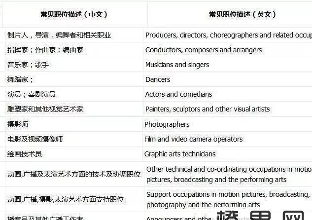 英语专业特长怎么写简历