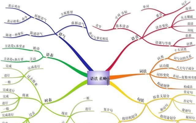 高中英语语法填空专项训练