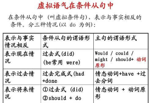 从句用虚拟语气的动词