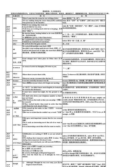 英语基础语法知识总结小学