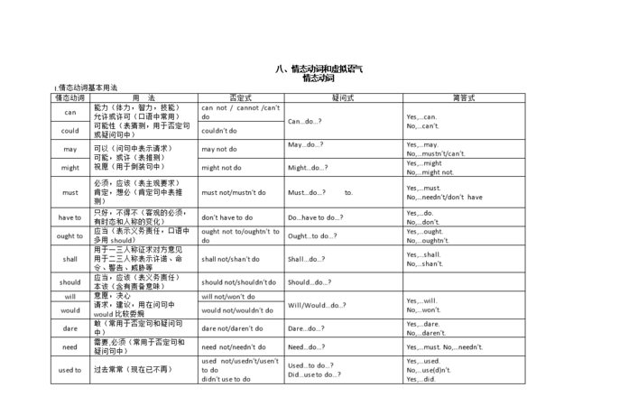 初一上册英语重点知识归纳