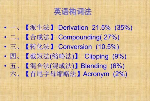 不属于英语的主要构词法是什么