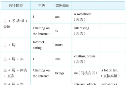 英语语法基础知识大全