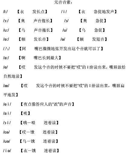 48个音标谐音快速记忆法图片