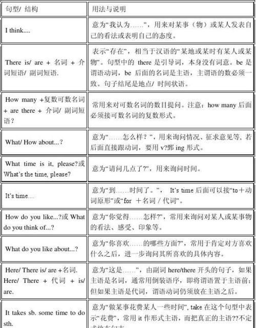 英语句型结构公式大全