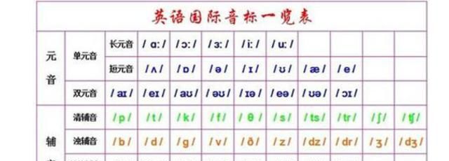 英语音标48个发音教学视频免费