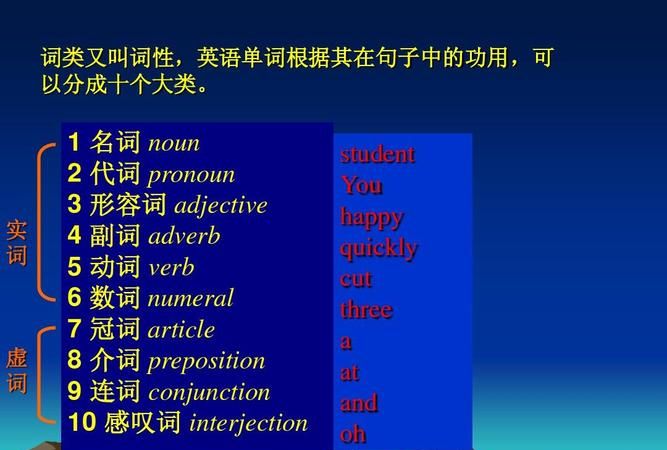 请大家详细介绍英语的各种词语的词性是什么