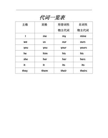 英汉人称代词对比研究