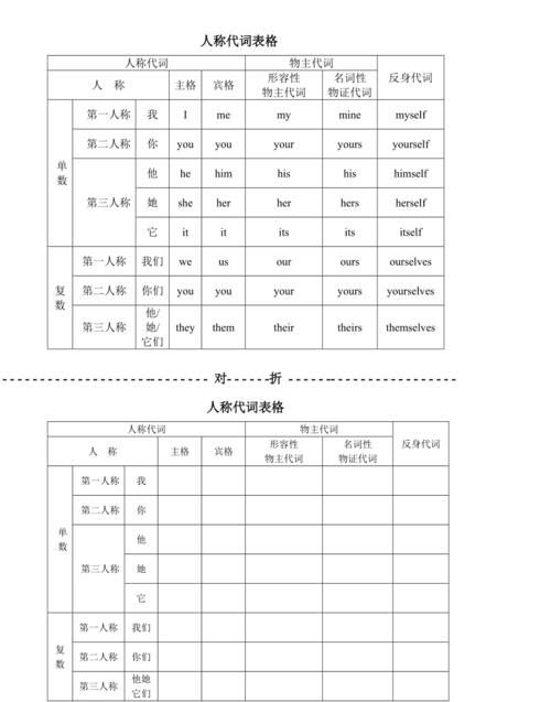 英语中人称代词和物主代词的用法