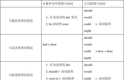 英语动词的分类及用法怎么区分