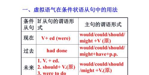 if虚拟语气的三种用法