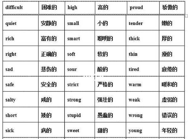 最后我们到达了山顶英语翻译