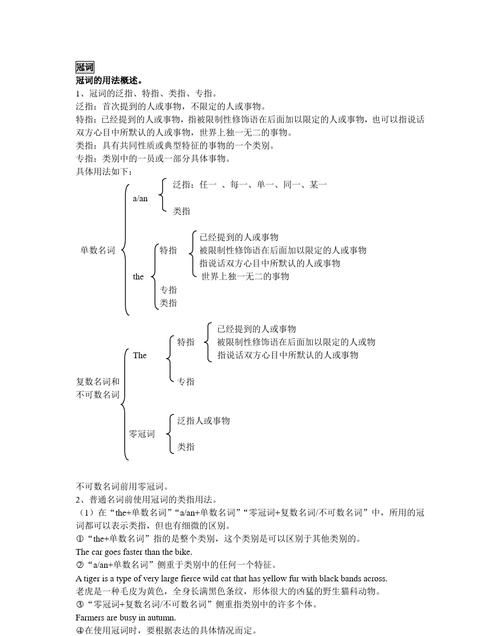 英语语法填空冠词