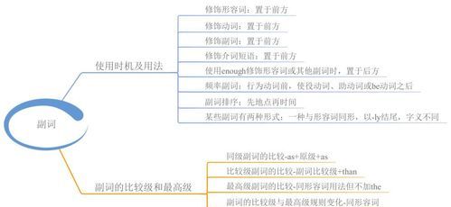 学英语的难点在哪里