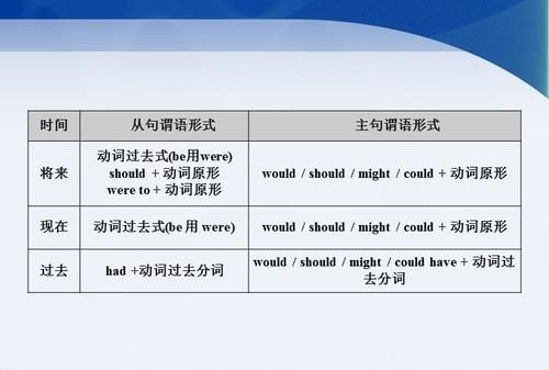 if虚拟语气的三种用法