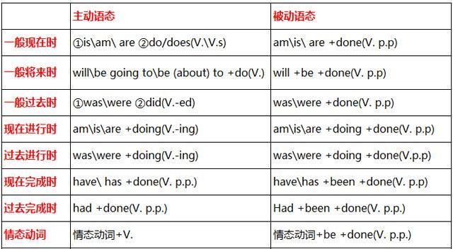 什么是被动语态