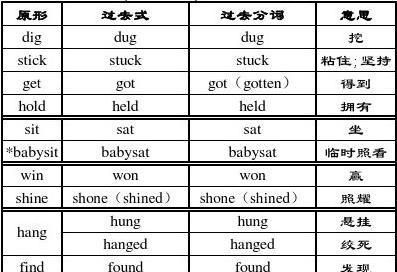 英语中过去分词的用法