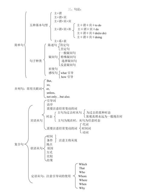 英语的基本语法有哪些?