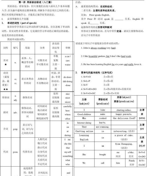 英语语法有哪些